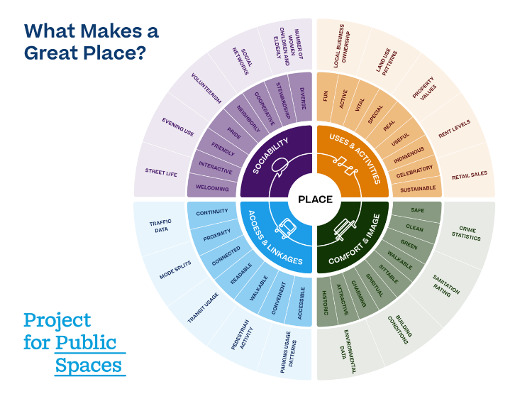 A circular chart with text in different colors AI-generated content may be incorrect.