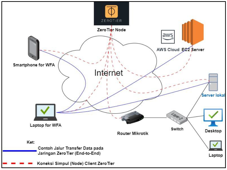 A diagram of a cloud network AI-generated content may be incorrect.