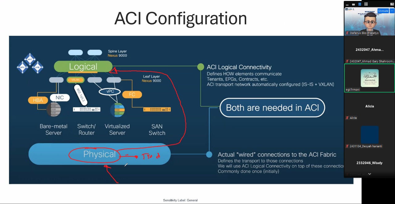 A diagram of a computer system

AI-generated content may be incorrect.