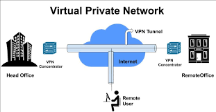 FTII.182863: Virtual Private Network (VPN)
