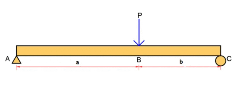 Mengenal Jenis-Jenis Balok dalam Konstruksi Bangunan