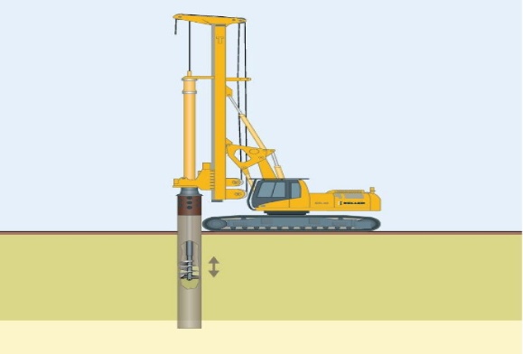 Pondasi Tiang Pancang | Jenis, Cara Pembuatan, Ukuran, dan Kelebihan
