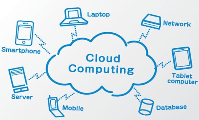 Cloud Computing: Membangun Infrastruktur Digital yang Skalabel dan Efisien  - Tentang | PuskoMedia Indonesia