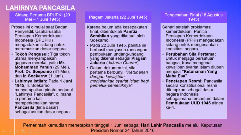 Webinar Series #2 Pancasila: Kupas Sejarah dan Perumusan Pancasila sebagai Pegangan Bangsa