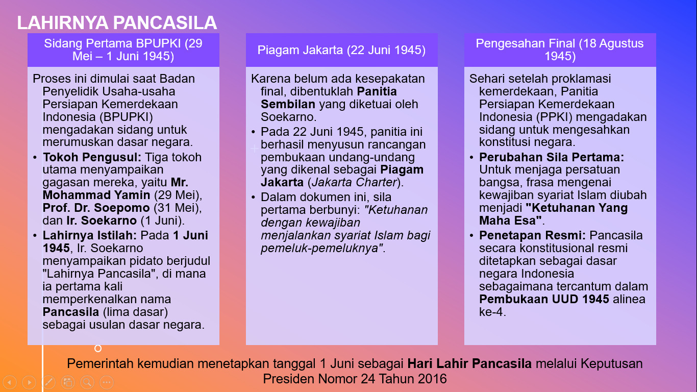 Webinar Series #2 Pancasila: Kupas Sejarah dan Perumusan Pancasila sebagai Pegangan Bangsa