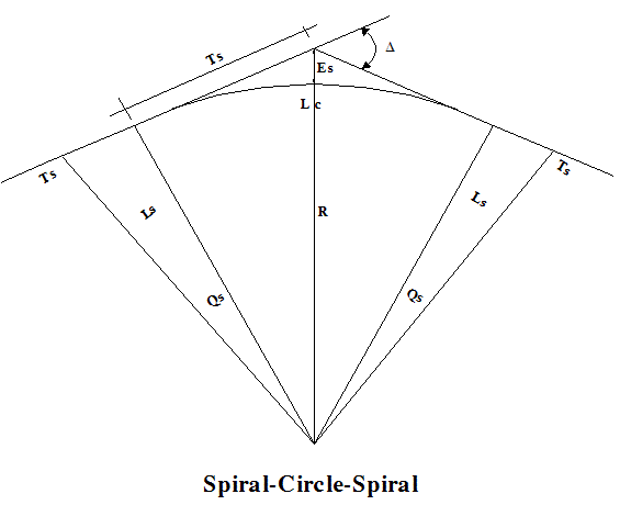 Perencanaan Geometrik Jalan | I'm not those man's