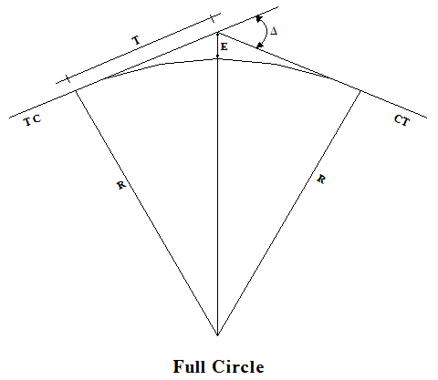 Perencanaan Geometrik Jalan | I'm not those man's