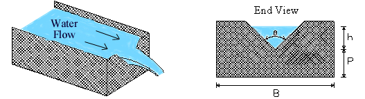 V Notch Weir Discharge Calculator and Equations