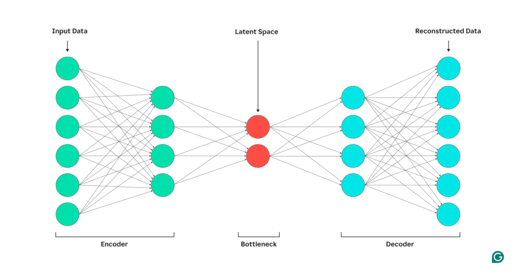 Apa itu Autoencoder dalam Deep Learning?