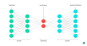 Apa itu Autoencoder dalam Deep Learning?