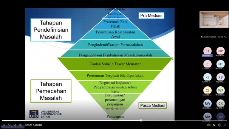 Sertifikasi Calon Mediator: Pengembangan Pengetahuan dan Keterampilan Mediasi bagi Mahasiswa Hukum